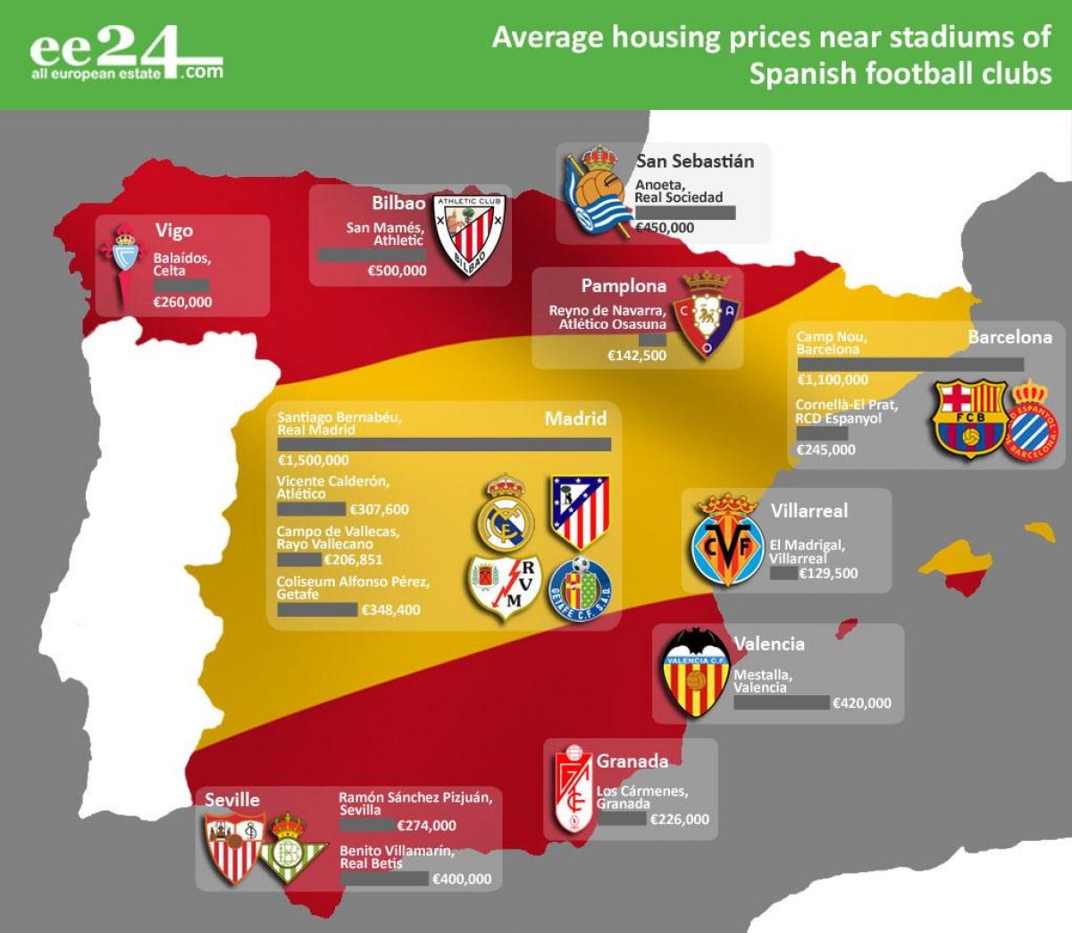 карта Испании стадион